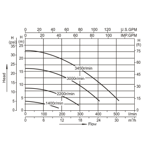 Alternative view of SFP220-VS
