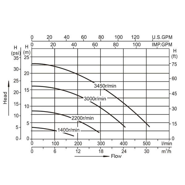 SFP220-VS - Imagen 2
